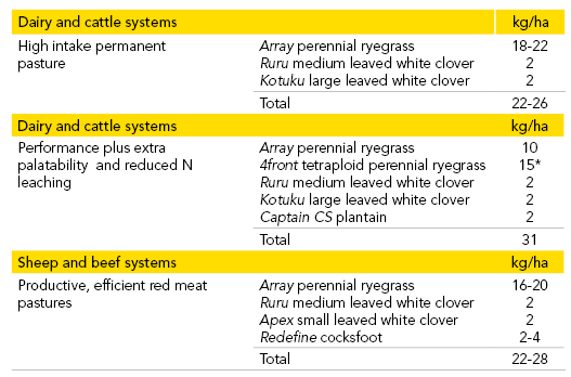 Array sowing .png