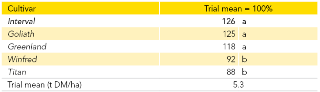 Pg 144 - interval rape - table.png