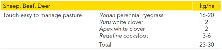 Pg 15 - Rohan spreading perennial ryegrass - Sowing Rohan SPR - table.png