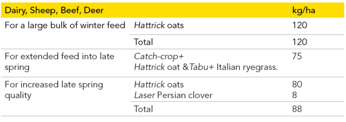 Pg 152 - Hattrick oats  - table.png