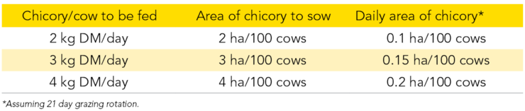 pg 61 - Chicory 501 - Table 1 2.png