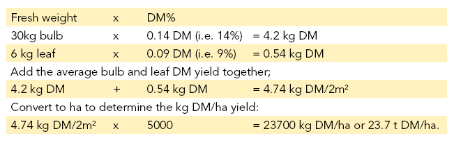 Fodder beet calculating yeild.png