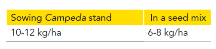 campeda_table.png