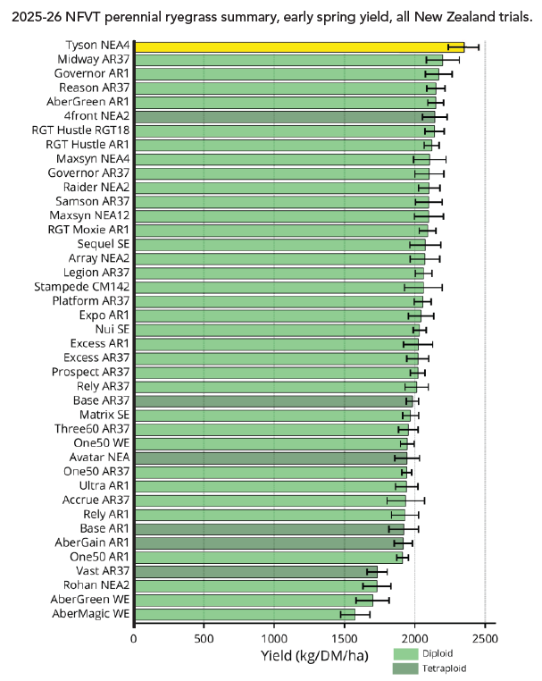 tyson_graph.png
