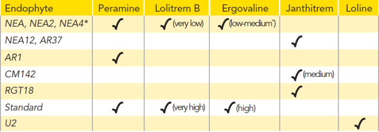 alkaloids