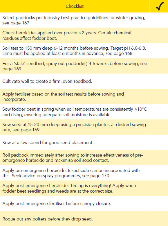 fodder beet checklist