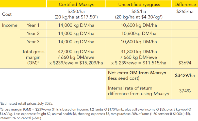 breeding ewe system