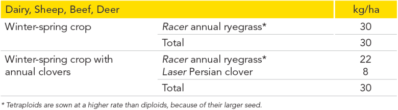racer sowing rate