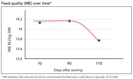 Reviva Graph 2